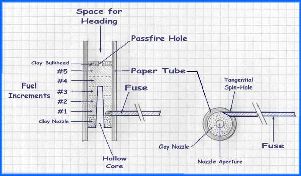 3 Pound (1") Stinger Missile Tool Set